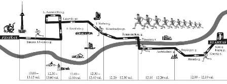 Bėgimo schema
