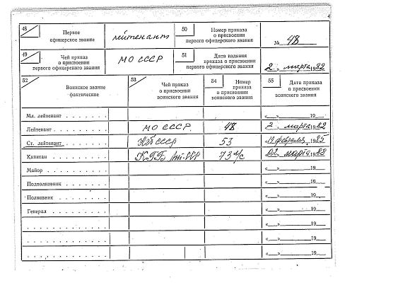 15min.lt iliustracija/Ialikę slapti dokumentai apie V.Žukovskio karjerą KGB.