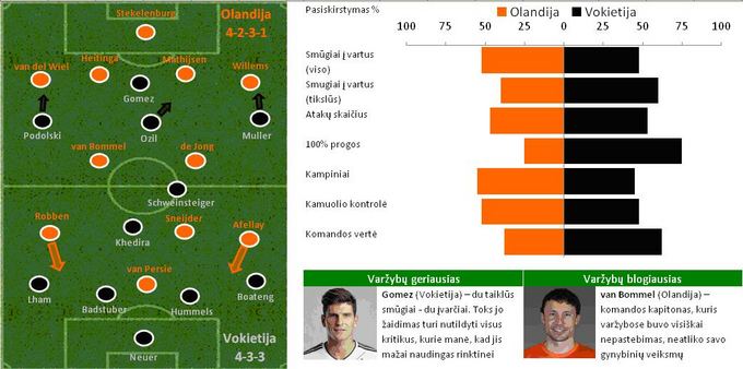 Pradinė komandų taktika ir statistika