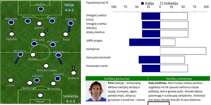 Taktika ir Statistika