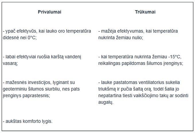 lrt.lt/Lentelė: kokiu būdu efektyviausia aildyti būstą (aerodinaminis ailumos siurblys).