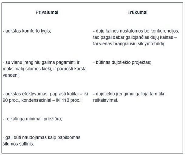 lrt.lt/Lentelė: kokiu būdu efektyviausia aildyti būstą (dujų katilas).