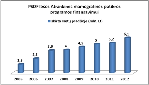 VLK nuotr./Lentelė