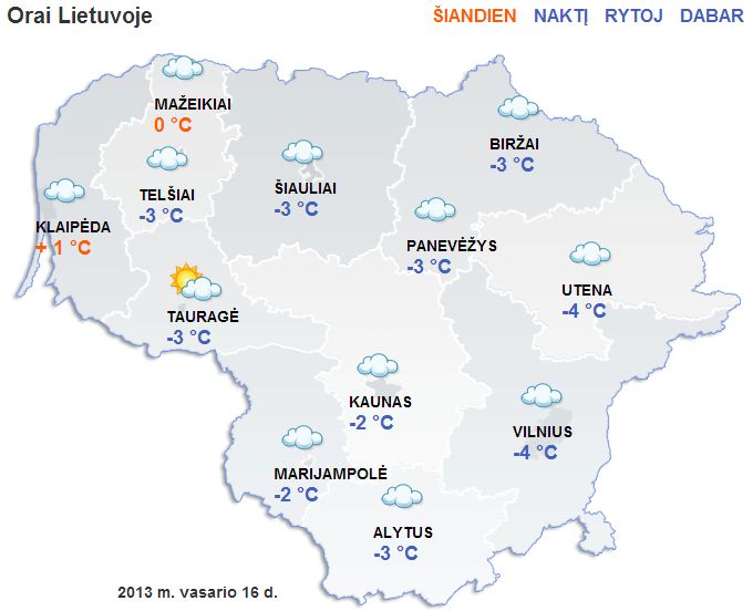 Orų prognozė