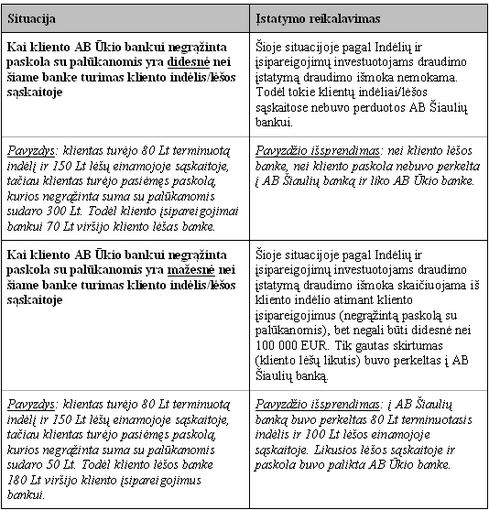 Ūkio banko informacija/Pavyzdžiai