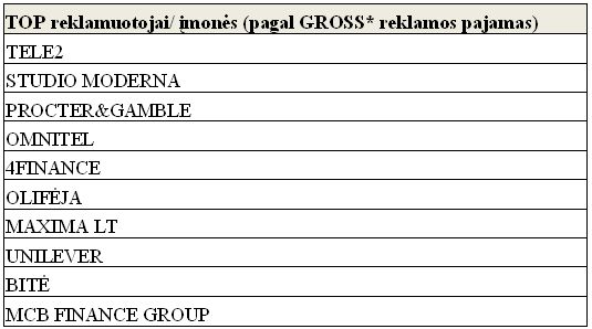 TNS LT iliustr./Reklamos apimčių pokytis, 2013 sausis-vasaris / 2012 sausis-vasaris