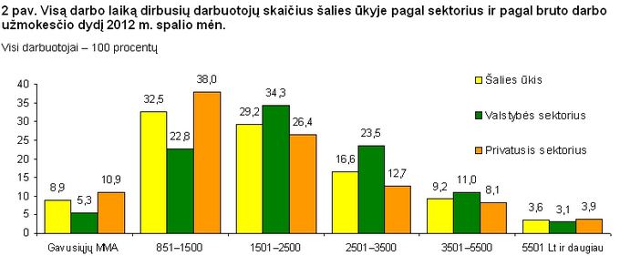 Darbo užmokestis