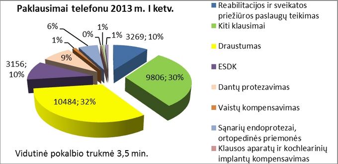 VLK lentelė