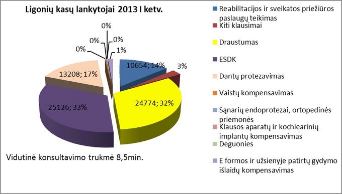 VLK lentelė