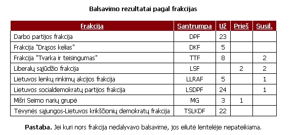 Balsavimas