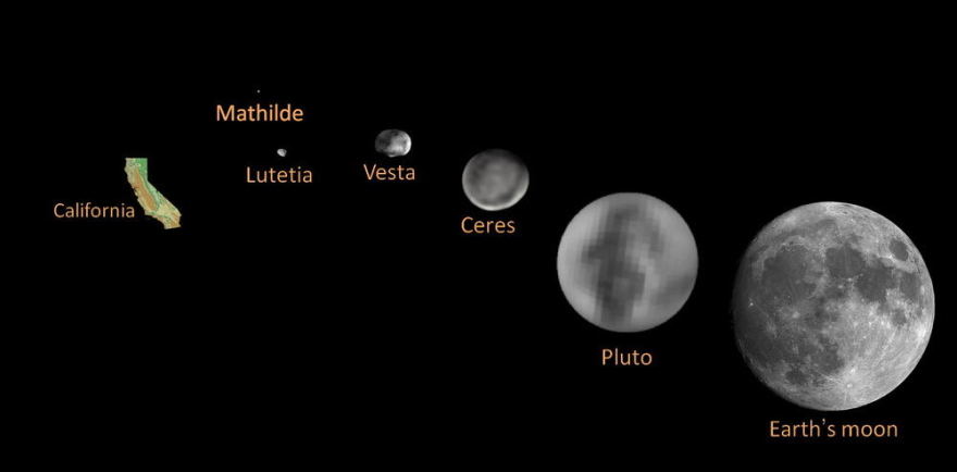 NASA iliustr./Iliustracija, kurioje palyginti nykatukinių planetų (Plutonas, Cerera), asteroidų (Matilda, Lutecija, Vesta), Kalifornijos valstijos ir Mėnulio dydžiai.