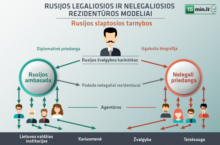 Kolaborantai: kaip tampama ir kaip netapti?