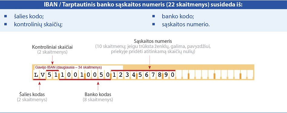 integral forex banko sąskaitos numeriai)