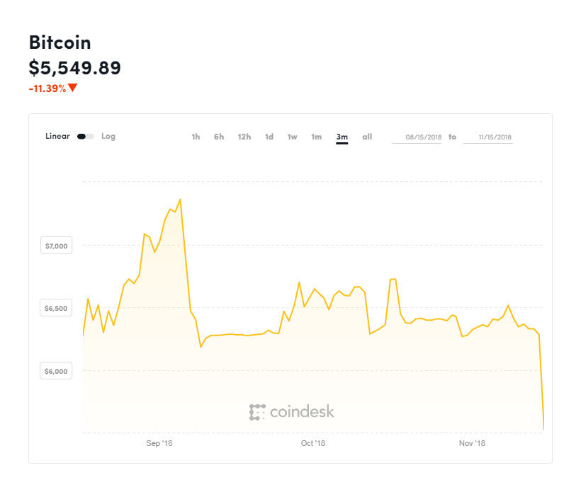bitcoin grynųjų kainų diagrama galingiausias bitkoinų kasėjas