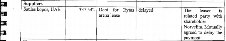 2019 metų audito ataskaitoje rašoma, kad arenos nuomai „Rytas“ turi skirti 300 tūkst. eurų.