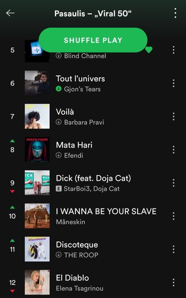 Spotify Viral 50 Grojarascio Iskarpa Nuotrauka 15min Lt