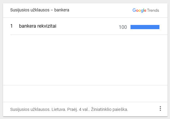 „Google Trends“