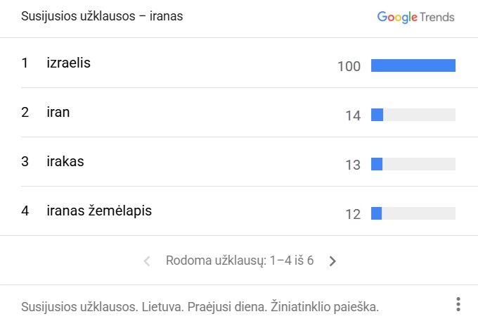 „Google Trends“