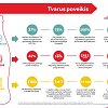 &bdquo;Coca-Cola HBC&ldquo; Lenkijoje ir Baltijos &scaron;alyse: 37 proc. mažiau CO₂ nuo 2017 m.