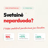 Svetainė neparduoda? 7 paprasti būdai, kaip jau &scaron;iandien gali padidinti pardavimus