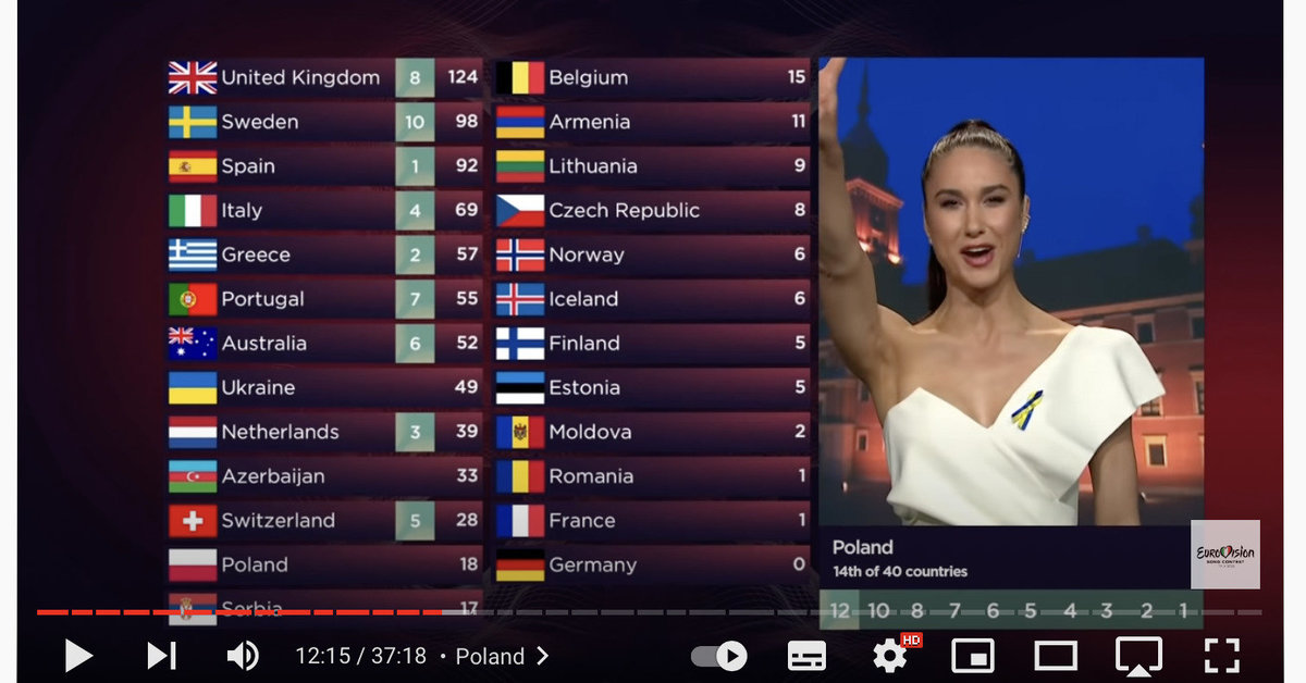 Polska napastniczka nie machała tak jak naziści podczas Eurowizji – pokazała znak zwycięstwa