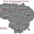 Apskrityse kilusių gaisrų skaičius 100 tūkst. gyventojų
