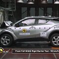 &bdquo;Toyota CH-R&ldquo; Euro NCAP testas