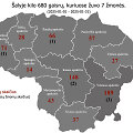 Gaisringumo statistika