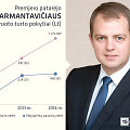 Premjero patarėjas Darius Jarmantavičius pastaruosius keletą metų gali vadinti labai sėkmingais
