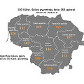 Gaisrų statistika