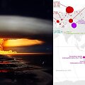 Nuo 1945-ųjų susprogdinta beveik 2,5 tūkst. branduolinių bombų