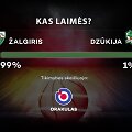Orakulo prognozė