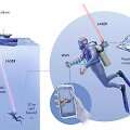 &bdquo;Aqua-Fi&ldquo; veikimo schema