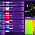 Monika Linkytė skelbė Lietuvos komisijos eurovizinius balus