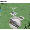 &bdquo;Renault&ldquo; kuriamas projektas &bdquo;Advanced Battery Storage&ldquo;