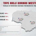 Trys nauji kariniai miesteliai