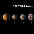 TRAPPIST-1 žvaigždės sistema