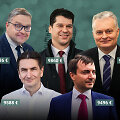 Didžiausi vie&scaron;ojo sektoriaus darbuotojų atlyginimai Lietuvoje 2020 metais