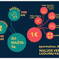Kaune pinga verslo liudijimai auklėms, slaugytojams ir treneriams