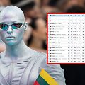 Lion Ceccah prognozės &bdquo;Eurovizijoje&ldquo;