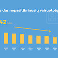 Sveikatos nepasitikrinusių vairuotojų statistika