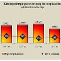 Gaisrų statistika