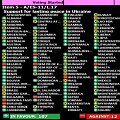JT Generalinės Asamblėjos balsavimas dėl rezoliucijos &bdquo;Parama ilgalaikei taikai Ukrainoje&ldquo; 