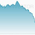 &bdquo;Brent&ldquo; naftos kaina pirmadienio rytą