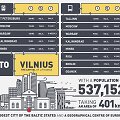  &bdquo;Go To Lithuania&ldquo; infografike esteti&scaron;kai pateikiama svarbiausia informacija apie Lietuvą.