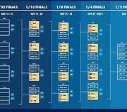 Paai&scaron;kėjo nacionalinės buriavimo rinktinės konkurentai &bdquo;SSL Gold Cup&ldquo; pasaulio taurėje: pirmasis startas &ndash; jau &scaron;iandien