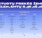 Tyrimas apie garsinių prekės ženklų elementų atpažįstamumą  