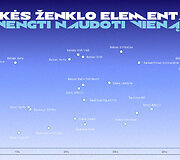 Tyrimas apie garsinių prekės ženklų elementų atpažįstamumą  