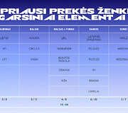 Tyrimas apie garsinių prekės ženklų elementų atpažįstamumą  