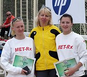 Diana &Scaron;uopytė ir Vika Da&scaron;kevičiūtė